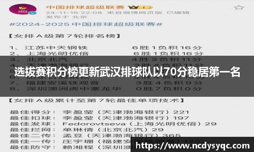 选拔赛积分榜更新武汉排球队以70分稳居第一名