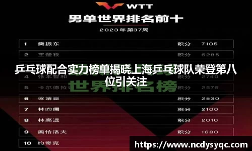 乒乓球配合实力榜单揭晓上海乒乓球队荣登第八位引关注