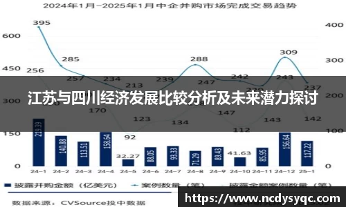 江苏与四川经济发展比较分析及未来潜力探讨