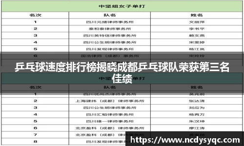 乒乓球速度排行榜揭晓成都乒乓球队荣获第三名佳绩